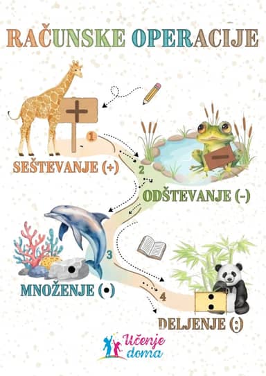 osnovne-racunske-operacije-matematika-naslovnica